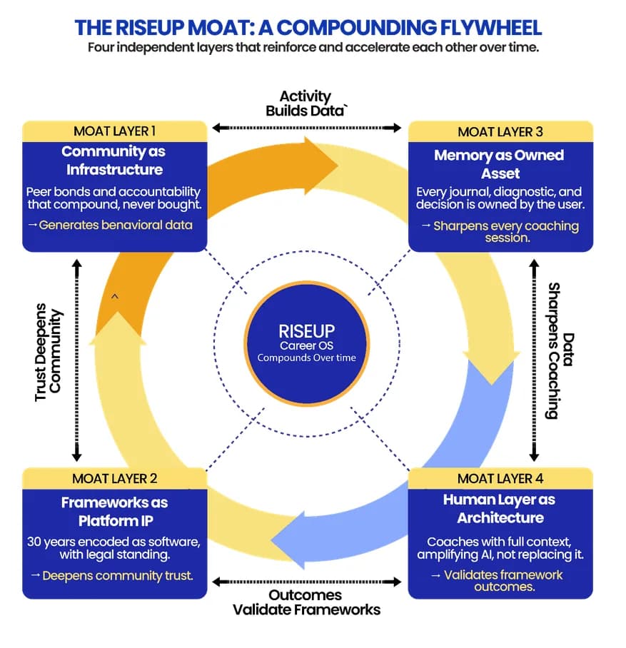 RISEUP compounding flywheel